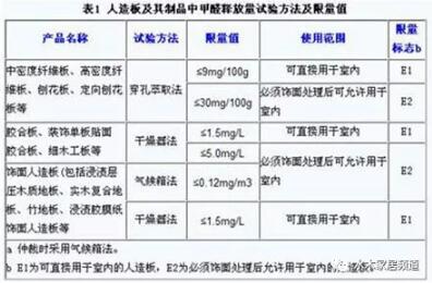 定制新中式家具常用各類板材大全(圖12) 定制新中式家具常用各類板材大全(圖12)